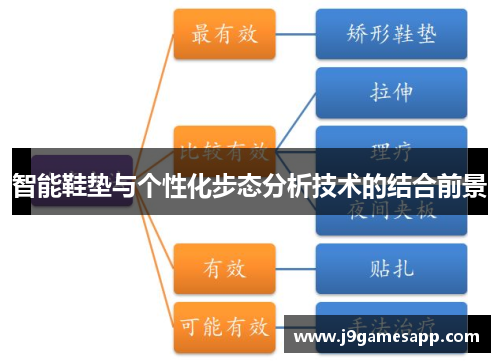 智能鞋垫与个性化步态分析技术的结合前景